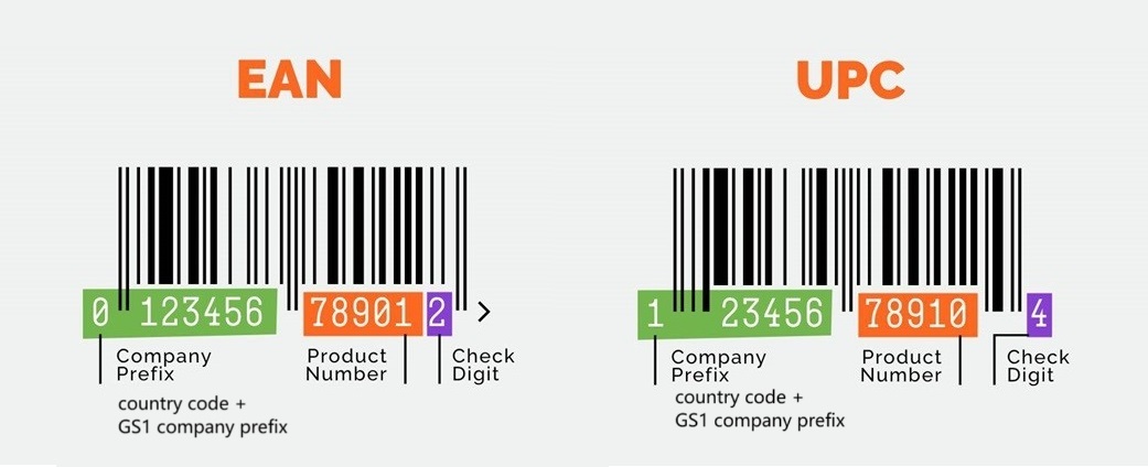 Штрих код Европы EAN разница с штрих кодом UPC США